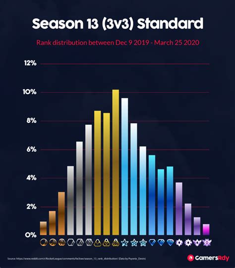 rocket league steam charts|Rocket League Player Count .